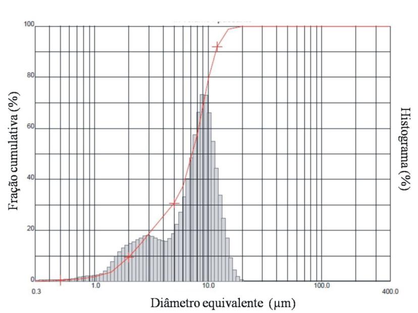 AA (%) RLq (%) V I C o n g r e s s o N a c i o n a l d e E n g e n h a r i a M e c â n i c a, 1 a 2 1 d e A g o s t o 2 1, C a m p i n a G r a n d e - P a r a í b a Figura 3.