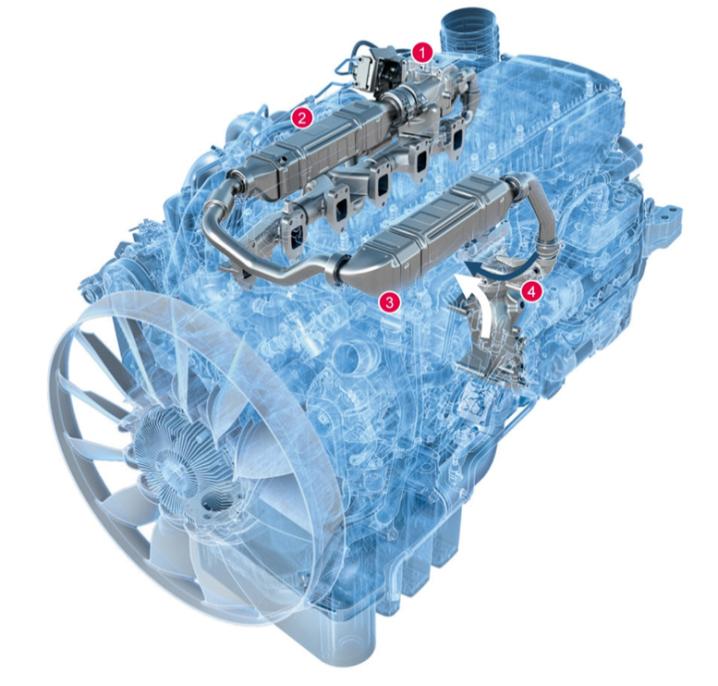 A limpeza dos gases de escape Euro 6 do D38 Recirculação de gás em dois estágios para o MAN D3876: aba de desligamento EGR (1), refrigerador de alta temperatura (2), refrigerador de baixa temperatura