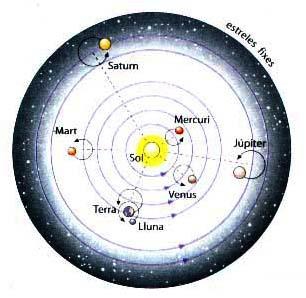 que as órbitas dos planetas não são circulares, mas sim elípticas) e Galileu Galilei. Referências FRANCISCO, Patrick, Nicolau Copérnico Biografia Vida e Obra. Disponível em:<http://www.siteastronomia.