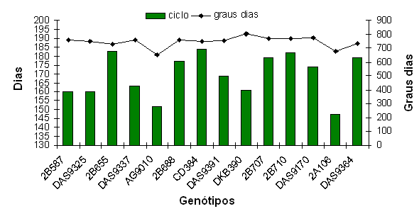 Segundo Penariol et. al.