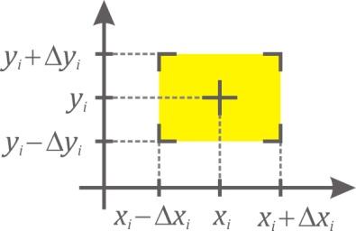 5 a. Qualitativo: Gráfico (reta média) Na tabela de dados (x i, y i), os pontos x i e y i representam medidas diretas ou indiretas, subentendendo-se uma relação linear entre tais medidas: y = A + Bx
