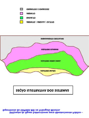 Fig-09 A partir da configuração destas formações aqüíferas, procuramos entender o comportamento químico das águas do Triângulo Mineiro.