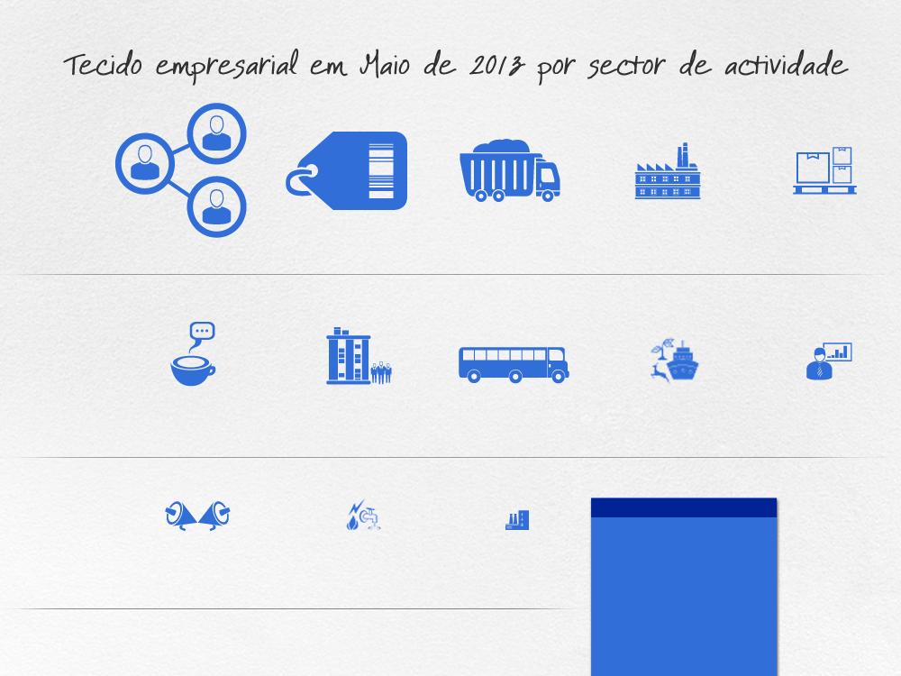 Sector de Actividade Número de empresas Distribuição Serviços 152.777 31,1% Retalhista 71.955 14,7% Construção 53.761 11,0% Indústrias transformadoras 48.835 10,0% Grossista 42.