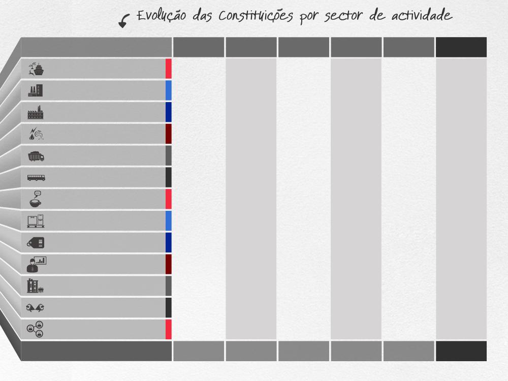 Sector de Actividade 2008 2009 2010 2011 2012 Total Agricultura, pecuária, pesca e caça 893 781 757 1.097 1.566 5.095 Indústrias extractivas 54 41 46 22 21 184 Indústrias transformadoras 2.658 2.