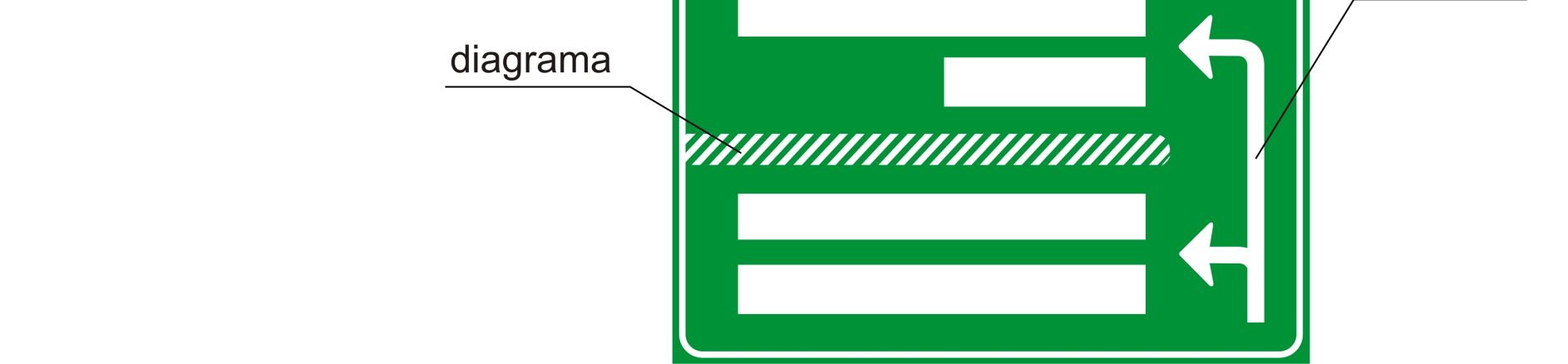 4. ELEMENTOS DAS PLACAS As placas são compostas pelos seguintes elementos: Legendas Orlas e tarjas Setas Pictogramas Símbolos Diagramas A utilização dos