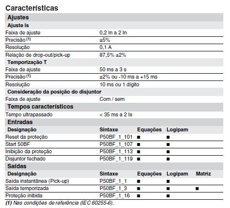 APÊNDICE A INSTRUMENTOS PARA TESTES ELÉTRICOS A.