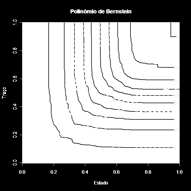 Polinômio