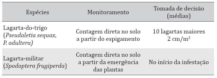 LAGARTAS Monitoramento e critérios para tomada de decisão no controle de