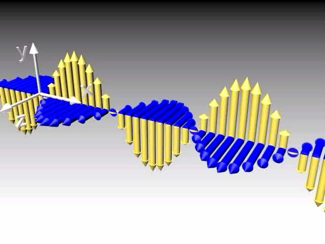 Ondas electromagnéticas Exercício (TP13) Considere ondas electromagnéticas, planas, harmónicas e monocromáticas.
