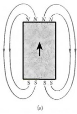 Domínios magnéticos: tamanho crítico Abaixo de um tamanho crítico a amostra é um monodomínio Instabilidade térmica: Superparamagnetismo Comprimento Valor