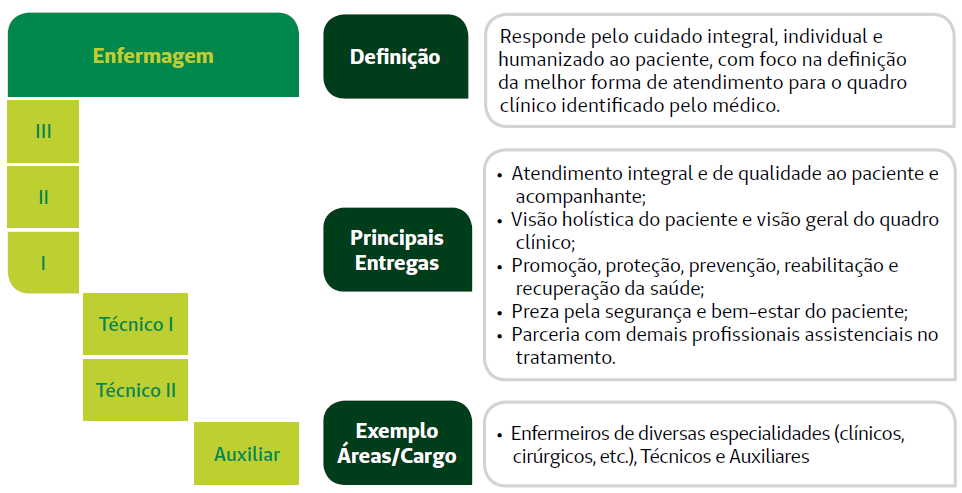 Trajetórias de Carreira