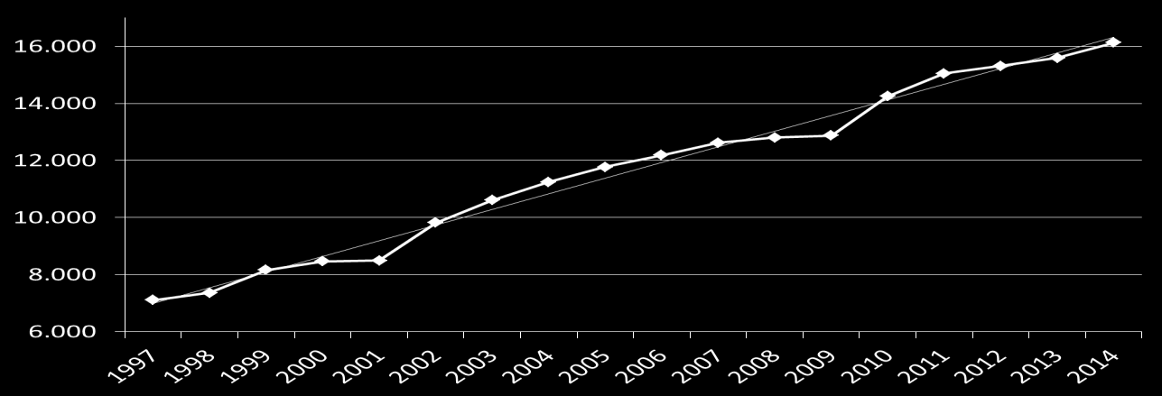 EVOLUÇÃO DAS RESERVAS PROVADAS