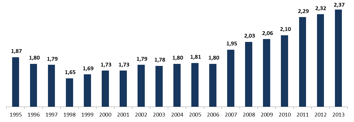 EVOLUÇÃO HISTÓRICA DOS FUNDOS DE PENSÃO NO BRASIL Evolução do Número de Participantes