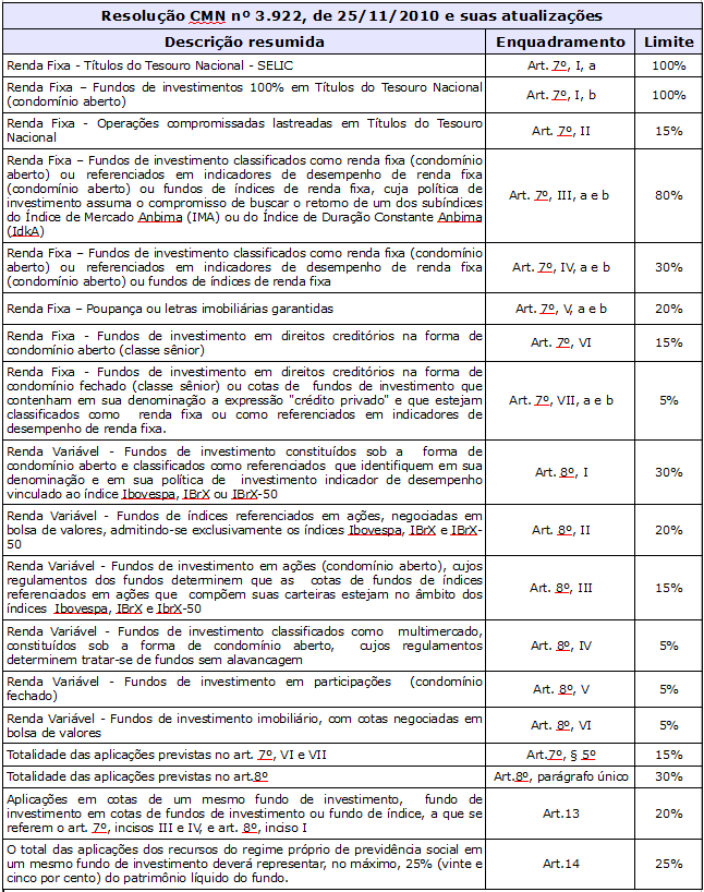 Limites de aplicação - RPPS