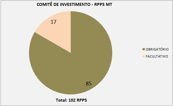 Instituição do Comitê de