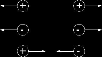 Eletromagnetismo discussão dos conceitos 3 Fluxo do Campo Elétrico e Lei de Gauss Se considerarmos u N da = da e E como sendo o vetor campo elétrico, fluxo do campo elétrico pode ser expresso por: E