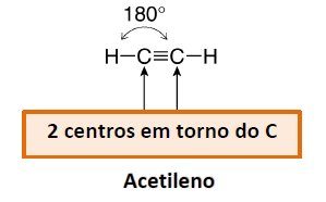 do eteno Cada C tem 2 orbitais