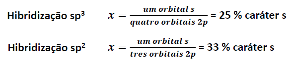 Hibridização e a