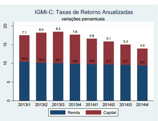As estimativas das instituições financeiras, em janeiro de 2014, para a economia brasileira em 2014, eram de um crescimento próximo de 2% e uma inflação de 5,97%.