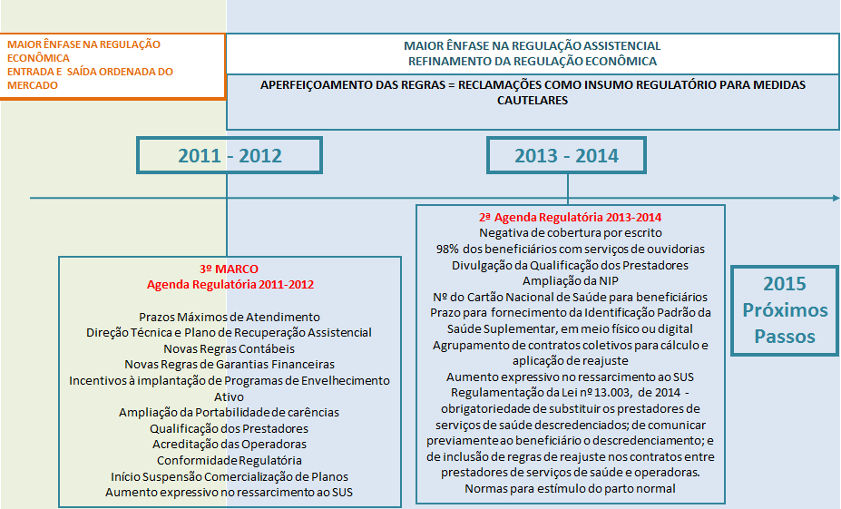 Evolução