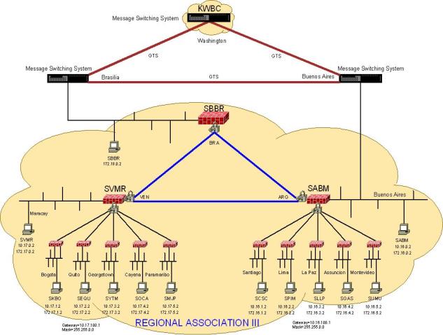 EVOLUÇÃO DAS TELECOMUNICAÇÕES METEOROLÓGICAS Estação Transmissora