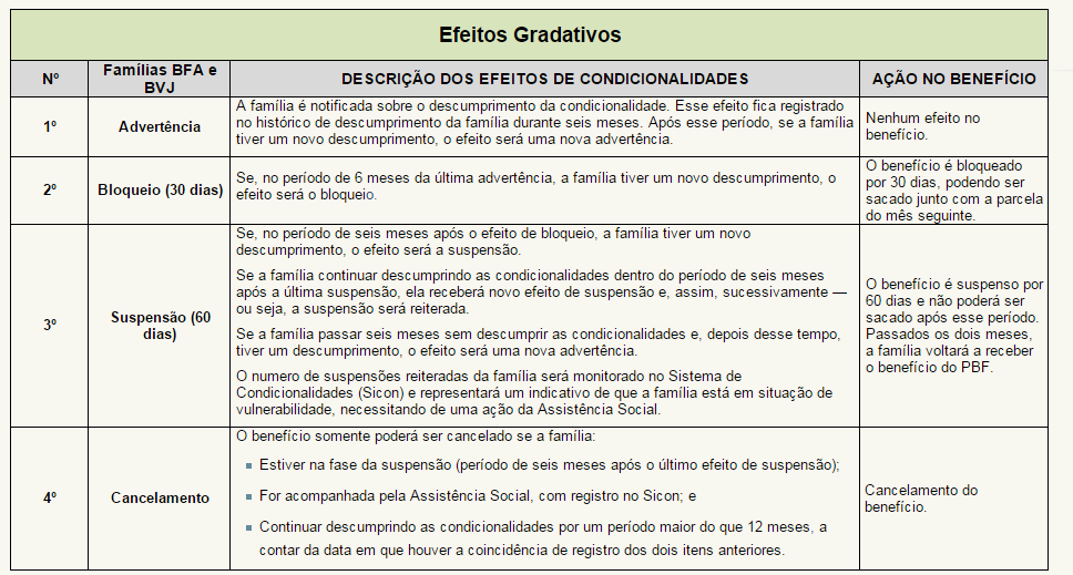 O PROGRAMA BOLSA FAMÍLIA E A TEORIA DA JUSTIÇA DE JOHN RAWLS: A EMANCIPAÇÃO E A AUTONOMIA DOS BENEFICIÁRIOS 97 fundamentais sociais e permitir que tenham certa autonomia para poderem romper o ciclo