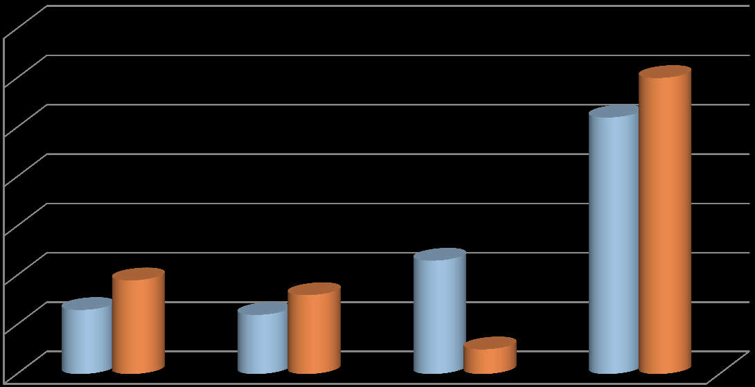 Investimento Directo Estrangeiro 15 Comparação entre o investimento directo português no estrangeiro (IDPE) e o investimento à entrada (IDE) famílias linguísticas (1996-2007) 70% 60% 50% 52% 60% 40%