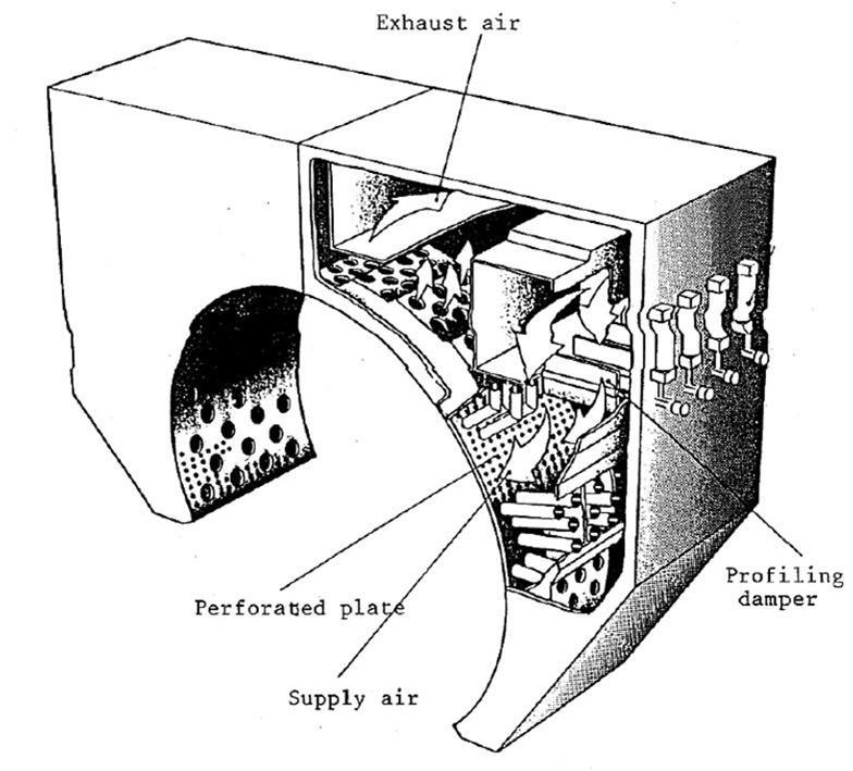 Capota de alto rendimento Figura 4.