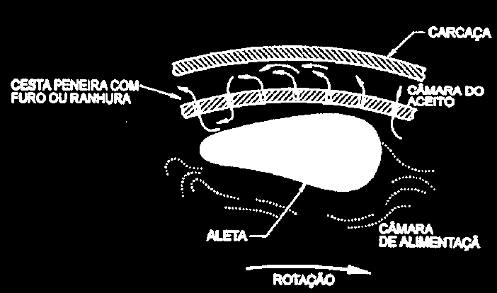 Movimento das aletas Figura 1.