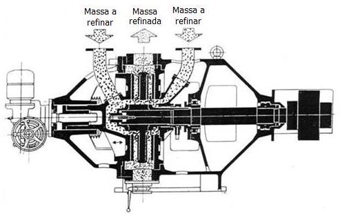 Refinador de duplos discos Figura 1.4.