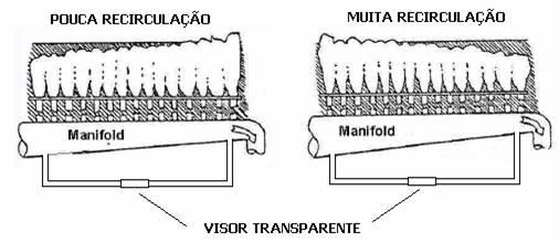 Pressão na caixa de entrada Figura 2.1.