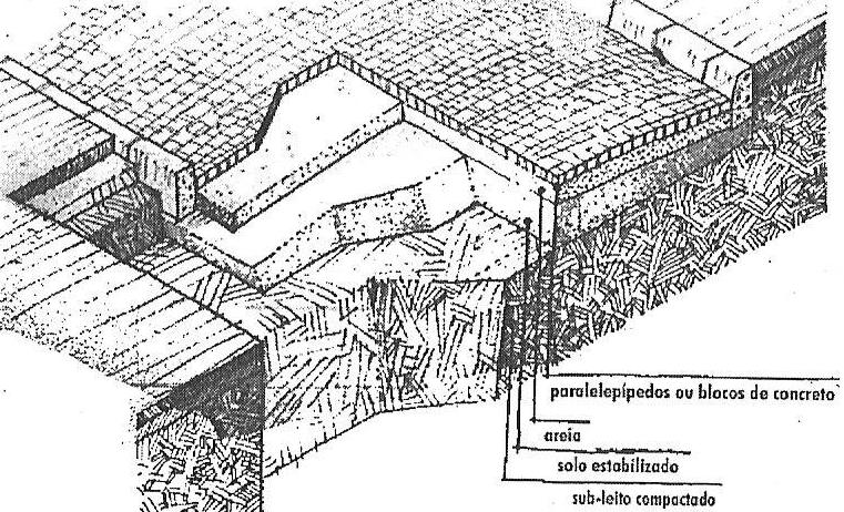 REDE VIÁRIA tipos de pavimentos Pavimentos semiflexíveis Blocos de concreto (travados ou