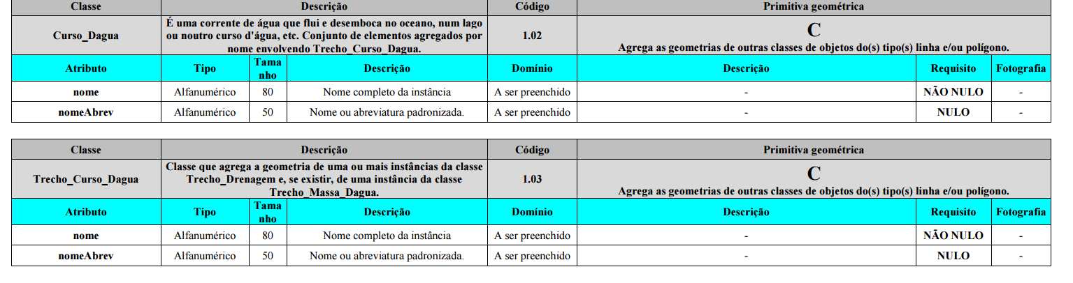 EDGV * Exemplo de modelagem