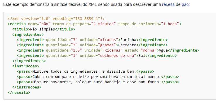 Metadados Arquivo XML que descreve uma receita