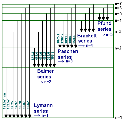 Modelos Atómicos E = hν E - energia associada a um estado h - constante de Plank (6.