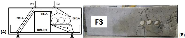 Tabela 4. Forças atuantes nos elementos da viga F3.