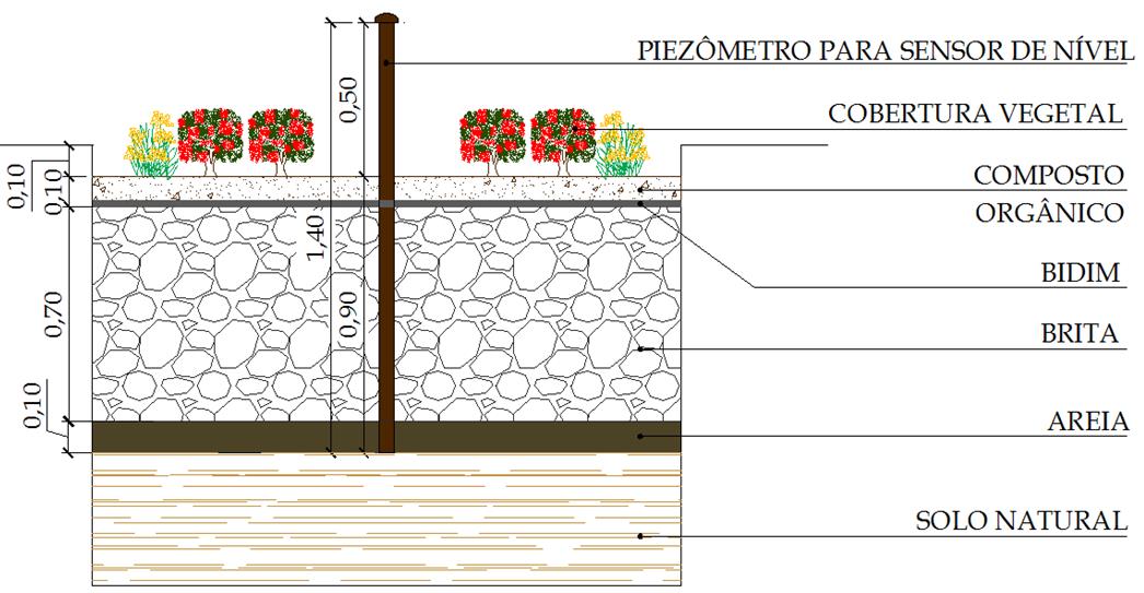 Jardins de chuva UFPE CALHA TUBO DE