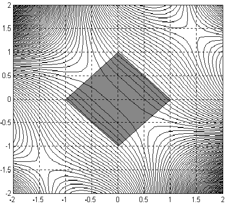 Figura 2: Problem (1) countor and feasible region Including an objective function, the problem becomes (Figure 2): x IR 2f(x) x2 1 + x 2 2 (1 x 1 x 2 ) 2 subject to x 1 + x 2 1 x 1 x 2 1 x 1 + x 2 1