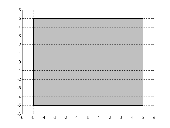 (a) Sem fornecer derivadas. (b) Fornecendo primeiras derivadas da função e das restrições. 6.6 Resolva o seguinte problema de optimização com restrições x IR 4 f(x) x 1x 2 s.