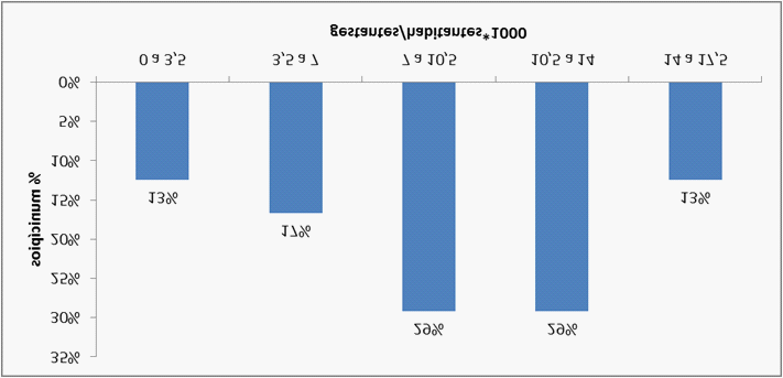 As variáveis que apresentaram registro no ano de 2013 (Quantidade de gestantes/1000 hab, Quantidade de gestantes com sete ou mais consultas, Quantidade total de consultas, Quantidade de gestantes que