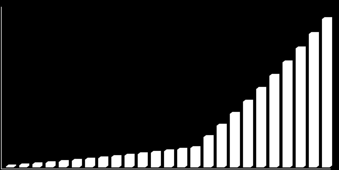 TINTEX > No gráfico abaixo é demonstrado o cash-flow anual no prazo de contrato 1.600.000,00 1.465.737,26 1.400.000,00 1.200.000,00 1.000.000,00 800.000,00 775.