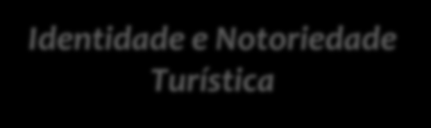 [Oferta e Procura Turística] Oferta Hospitalidade Física Cultural Social Disponibilidade Tangibilidade Experiência Intangibilidade Identidade e Notoriedade