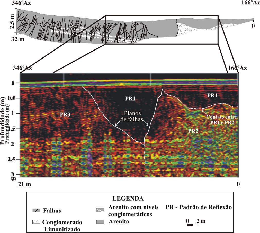 30 Nogueira et al., Radar de Penetração no Solo (GPR) aplicado ao estudo de estruturas Fig. 8. Seção GPR levantada em Queimadas, com antena de 400 MHz, juntamente com a seção geológica.