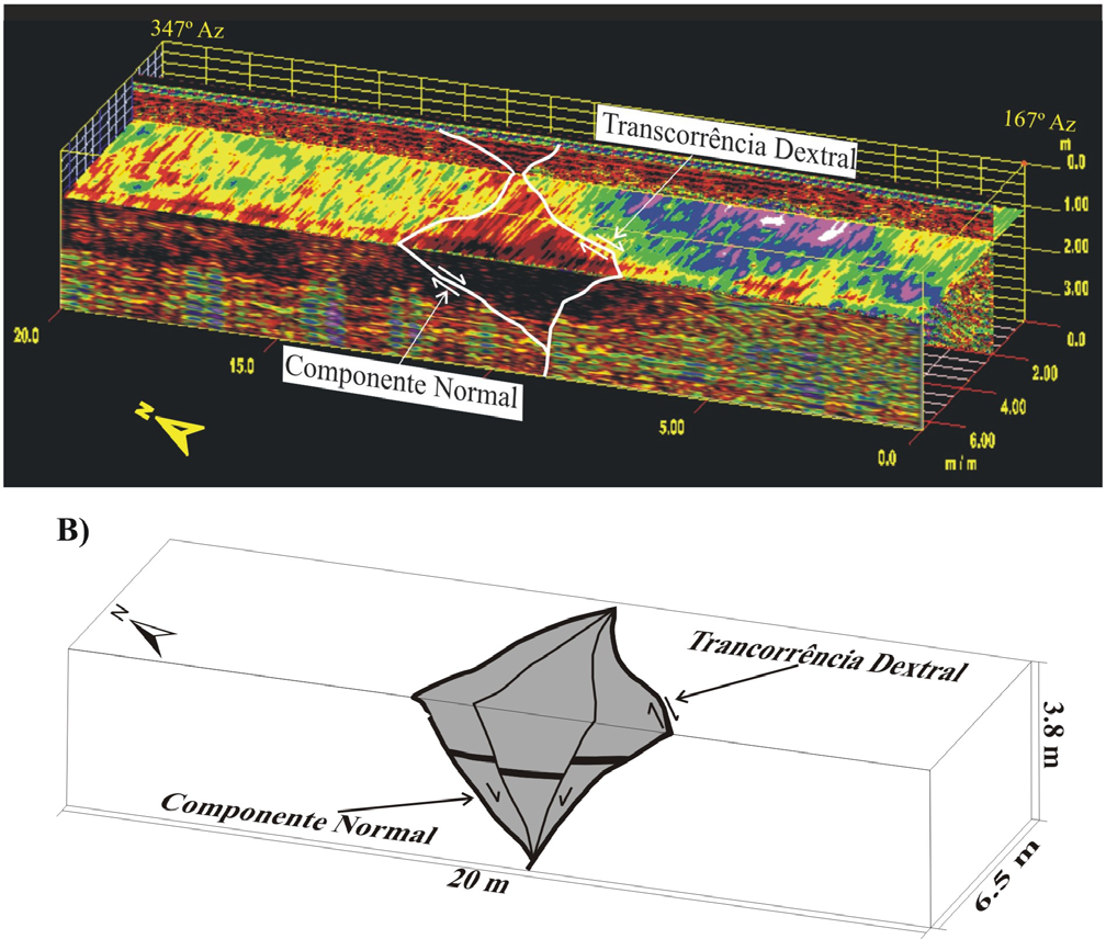 Nogueira et al., Radar de Penetração no Solo (GPR) aplicado ao estudo de estruturas 31 A) Fig. 9.