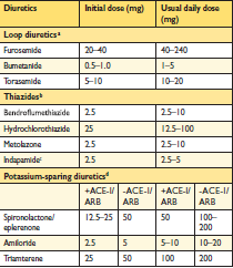 2016 ESC Guidelines for the diagnosis and