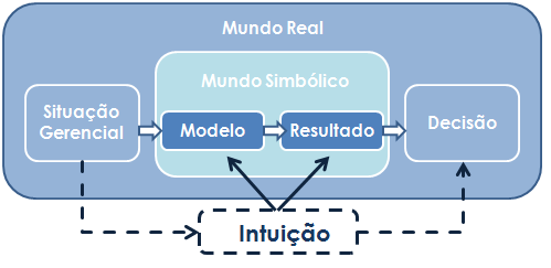 PESQUISA OPERACIONAL Fig.1.