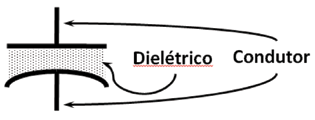 36 Fascículo Curto-circuito para a seletividade Capítulo V Sistemas de aterramento Conceitos, sistemas não aterrados e solidamente aterrados O objetivo deste tópico é auxiliar o(s) engenheiro(s) a