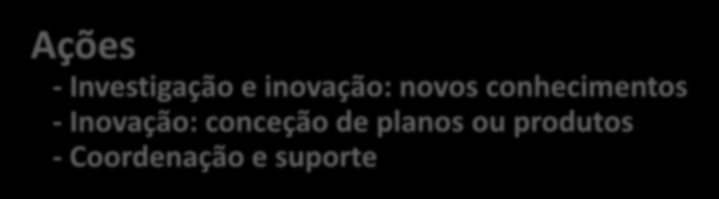 Programa de Trabalho - bienal (2014-2015 & 2016-2017) Tópicos - desafio - foco - impacte esperado Ações -