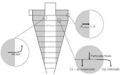 20 e 21 de Maio de 2011 ULHT, Lisboa DEFINIÇÃO DO VOLUME DE CONTROLO Como processo intrínseco do modelo PACyc, há ainda a redefinição do volume de controlo disponível para as colisões.