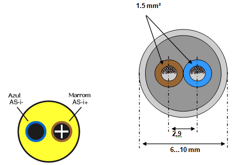 Ø1,5mm² sem necessidade de shield